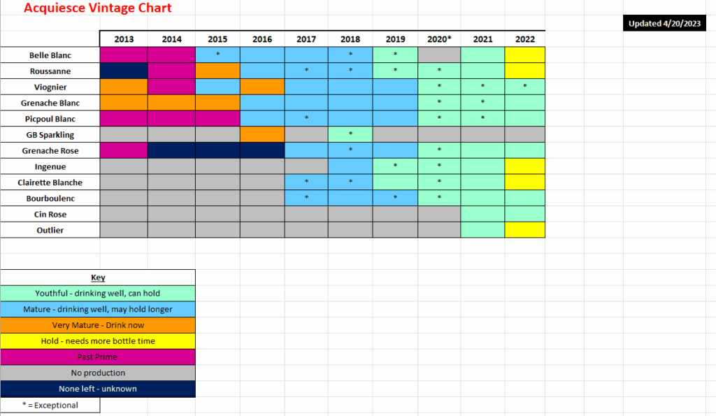 acquiesce-vintage-chart
