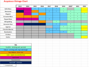 acquiesce-vintage-chart