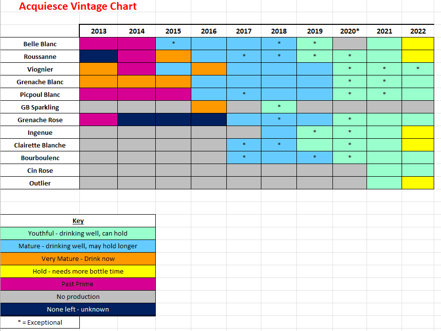 acquiesce-vintage-chart
