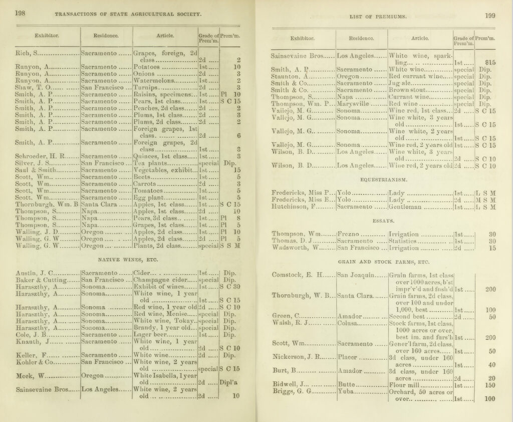 Page from the 1859 List of Premiums showing A. Haraszthy and M. G. Vallejo of Sonoma awarded first place for white wine